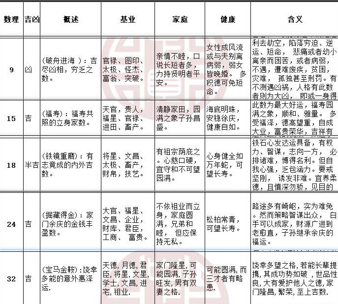 岛国三级在线免费观看 三才五格的起名判断方式